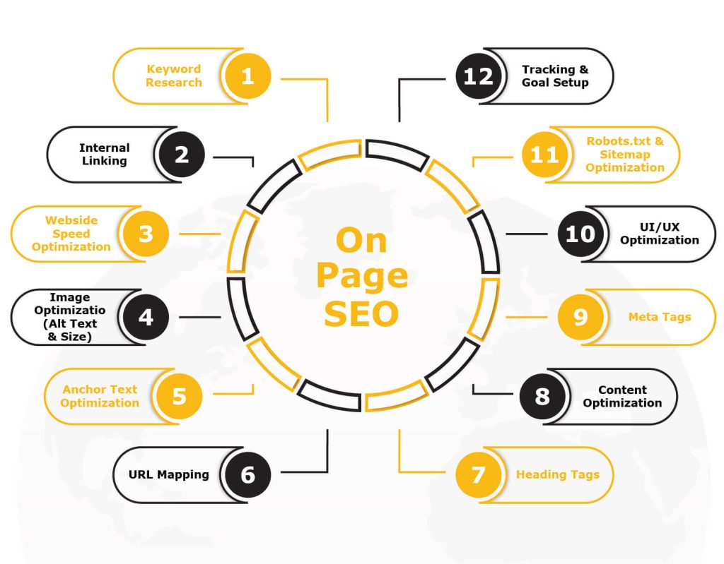 one-page-seo